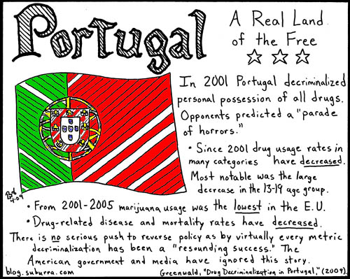 Portugal Decriminalization
